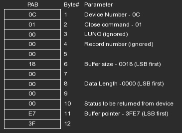 closepab