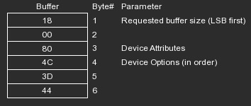 databuffer