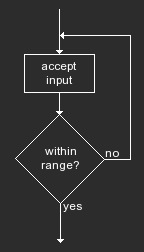 flowchart