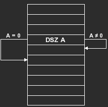 dsz