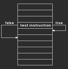 testinstruct